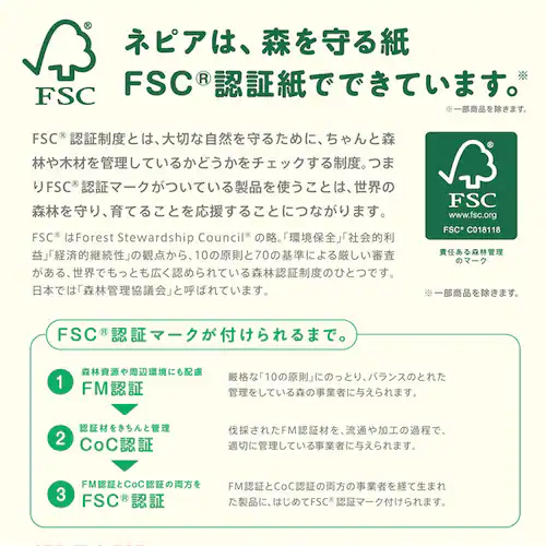 激吸収 ネピア 激吸収キッチンタオル ボックス 75W3P 541001_8