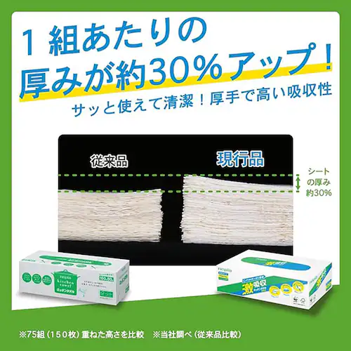 【5個セット】激吸収 ネピア 激吸収キッチンタオル ボックス 75W3P 541001_3