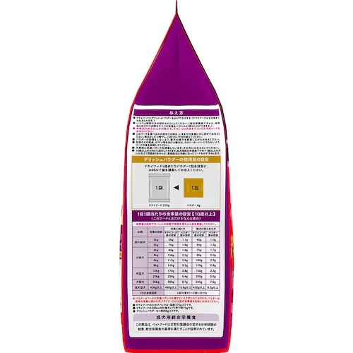 �r���[�e�B�[�v�� �h�b�O�t�[�h �p�E�_�t�� 10�Έȏ� 1.62kg+6�� �`�L�����E�T�c�}�C�����p�E�_�[_6