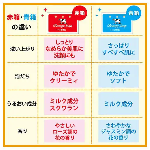 カウブランド カウブランド Beauty Soap 赤箱 しっとり 85g×3個_5