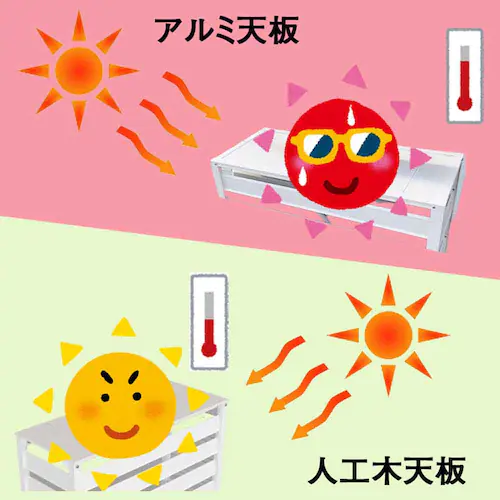 人工木アルミ室外機カバー 超ウルトラサイズ(ルーバー5枚)ウォルナット 【時間指定不可】【代引不可】【同梱不可】_6
