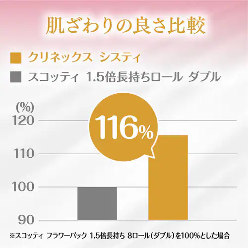 �N���l�b�N�X �g�C���b�g�y�[�p�[ �_�u�� �V�X�e�B 4���[�� �n�s�l�X�s���N �N���l�b�N�X 25129_6