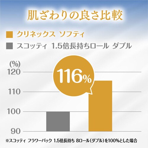 �N���l�b�N�X �y10�Z�b�g�z�g�C���b�g�y�[�p�[ �_�u�� �\�t�e�B 4���[�� �N���l�b�N�X 21158_5