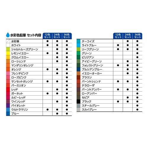 アートライン アートライン水彩色鉛筆 36色セット KCP-W36C/H_3