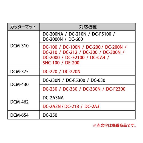 �f�B�X�N�J�b�^�[��p�փJ�b�^�[�}�b�g DCM-430_3