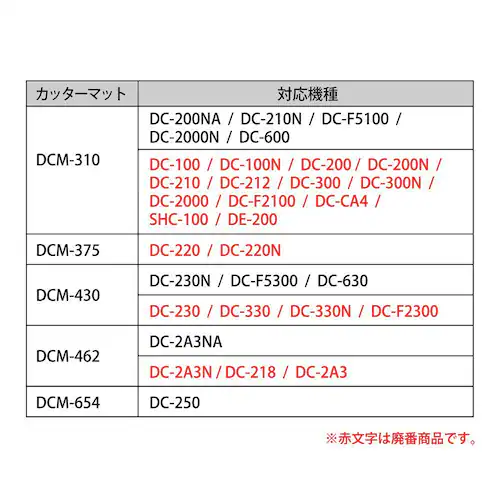 �f�B�X�N�J�b�^�[��p�փJ�b�^�[�}�b�g DCM-462_3