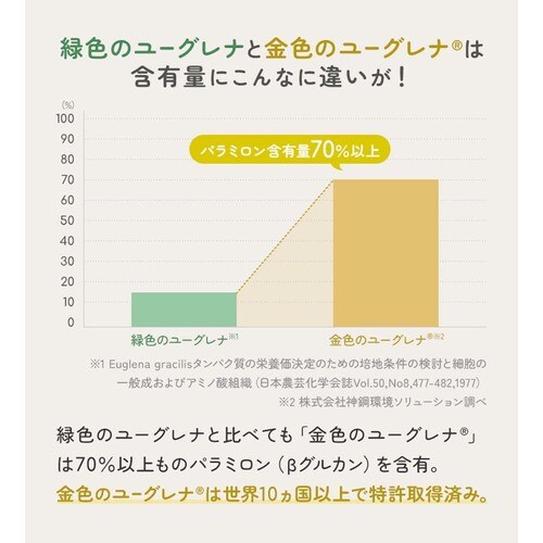 UniOne 健康サポート免疫 30包入り_2