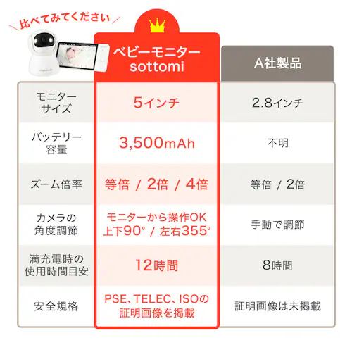 アンジュスマイル ベビーモニター01 0474-bmontr01_10