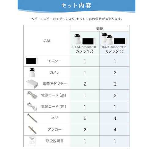 アンジュスマイル ベビーモニター01 0474-bmontr01_11