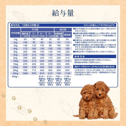 ファーストチョイス ChoiceS 子犬離乳期〜1歳に 2.4kg(600g×4)_1