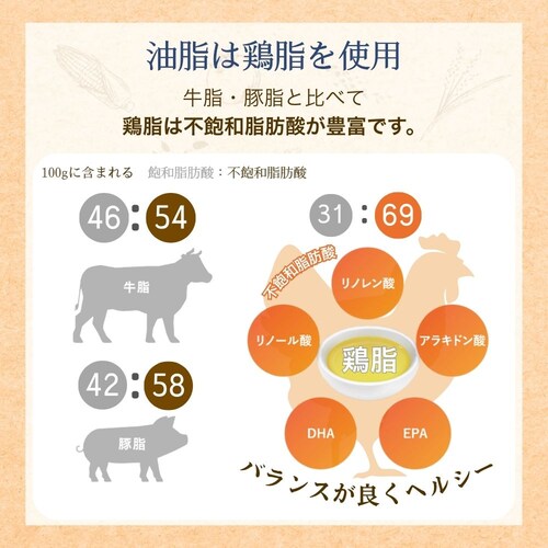 ファーストチョイス ChoiceS 成犬1歳以上に 2.4kg(600g×4)_7