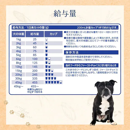 ファーストチョイス ChoiceS 高齢犬10歳以上に 2.2kg(550g×4)_1