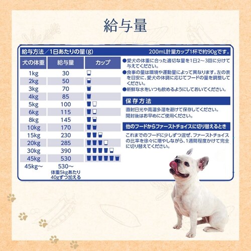ファーストチョイス ChoiceS アレルゲンケア&グレインフリー成犬1歳以上 2.4kg(600g×4)_1