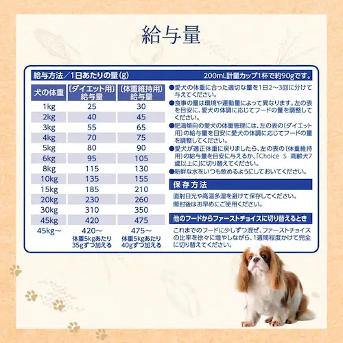 ファーストチョイス ChoiceS ダイエットしたい子に高齢犬7歳以上 2.2kg(550g×4)_1