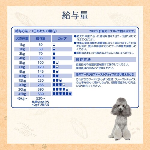 ファーストチョイス ChoiceS 食わずぎらいの子に成犬1歳以上 2.4kg(600g×4)_1