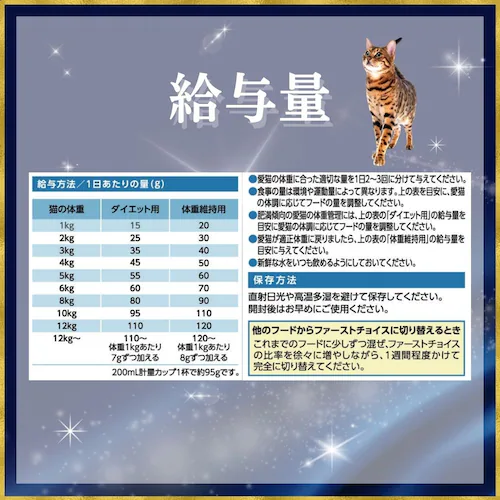 ファーストチョイス ChoiceS 体型が気になる子に成猫1歳以上 1050g(175g×6)_9