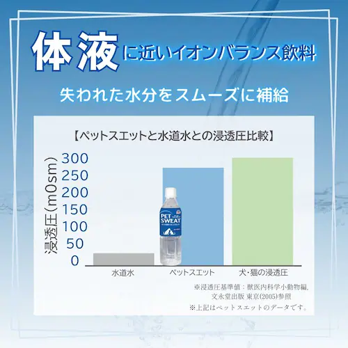 ペットスエット ペットスエット プチ 7個入り 14mL x 7個_3