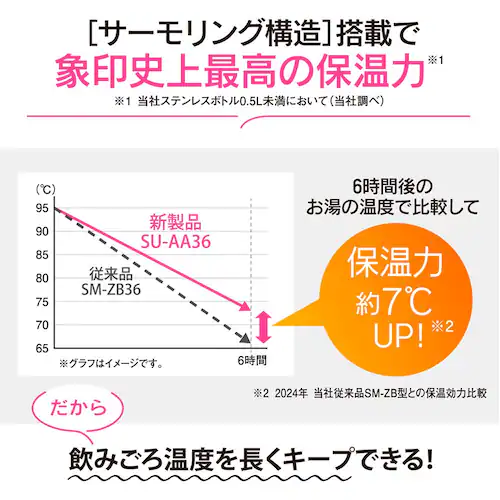 象印 象印ステンレスマグ 0.48L SU-AA48-RM ポピーレッド_1