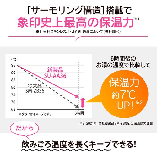 象印 象印ステンレスマグ 0.36L SU-AA36-RM ポピーレッド_1