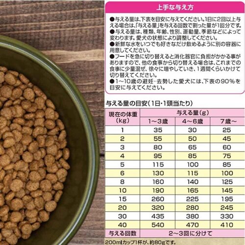 メディコートアドバンス グレインフリー 1歳から 犬用 チキン味_5