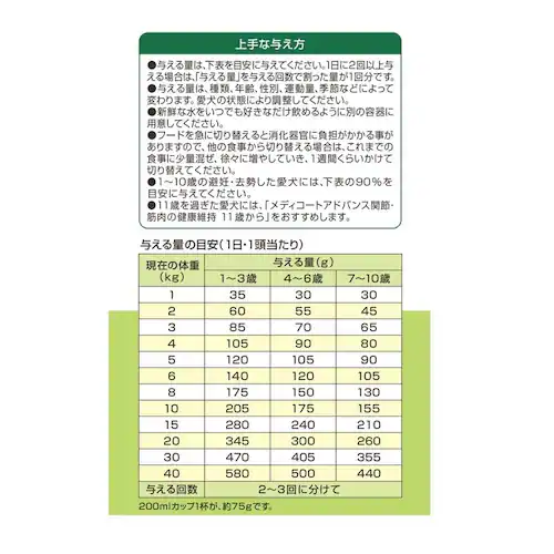 メディコートアドバンス アドバンス 関節・筋肉の健康維持 1歳から 2kg_3
