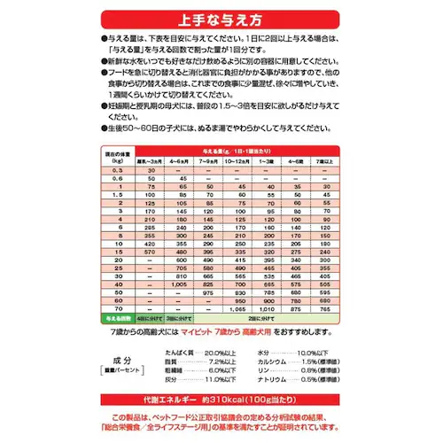 マイビット 1歳から 成犬用_1