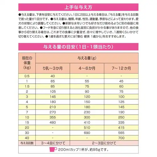 懐石 健美 子いぬ用 り乳から 1kg_3