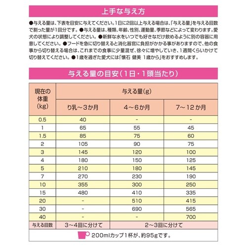 懐石 健美 子いぬ用 り乳から 2kg_3
