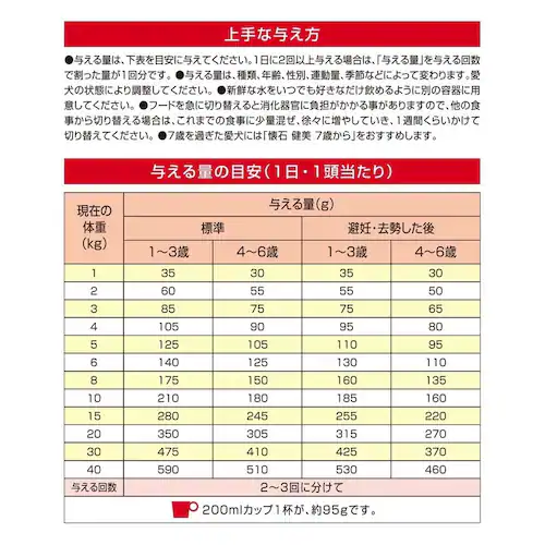 懐石 健美 1歳から 150g_3