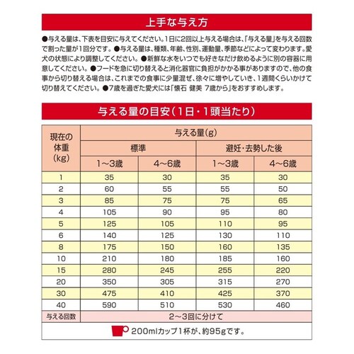 懐石 健美 1歳から 2kg_3