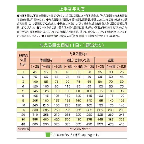 懐石 健美 低脂肪 1歳から 1kg_3