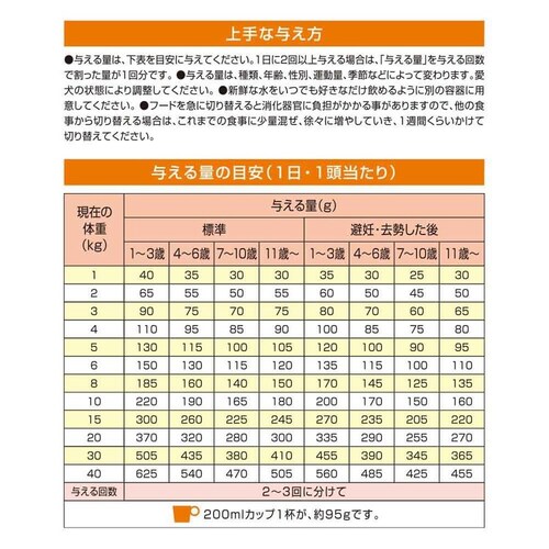 懐石 健美 グレインフリー 1歳から 2kg_3