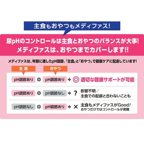 メディファス スナック 下部尿路&腎臓の健康維持 まぐろ&焼きあご味_3