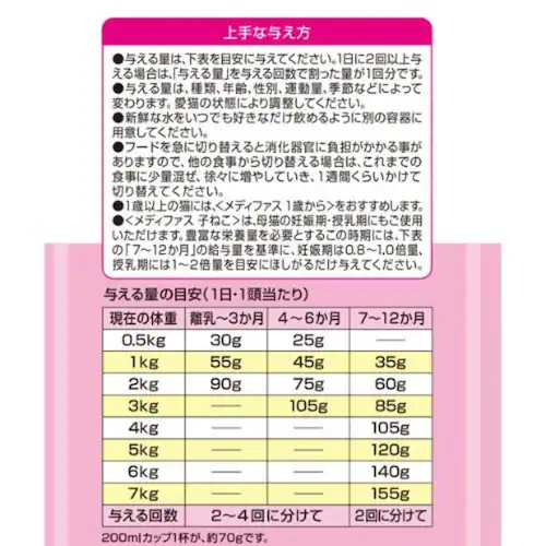 メディファス 子ねこ 12か月まで チキン味_6
