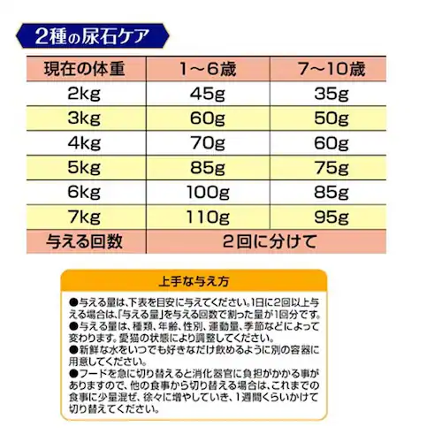メディファス アドバンス 2種の尿石ケア 1歳から チキン&フィッシュ味_4