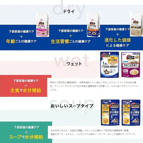 メディファス アドバンス グレインフリー 1歳から 猫用 チキン味_1