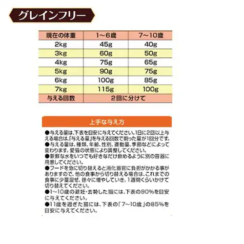 メディファス アドバンス グレインフリー 1歳から 猫用 チキン味_4