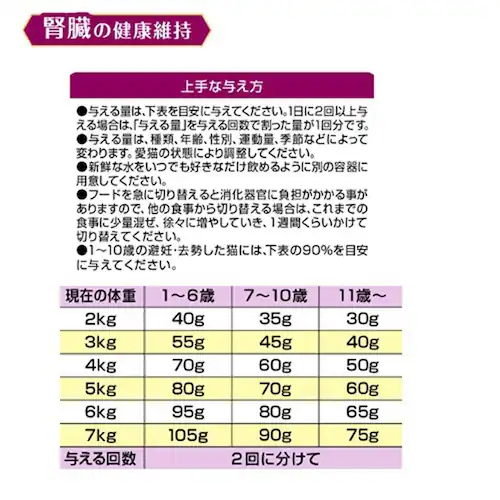 メディファス アドバンス 腎臓の健康維持 7歳頃から チキン味_4