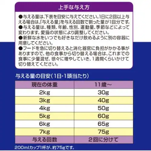 メディファス 11歳から チキン味_3