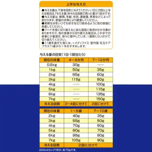 メディファス 避妊・去勢後のケア 子ねこから10歳まで チキン&フィッシュ味 150g_6