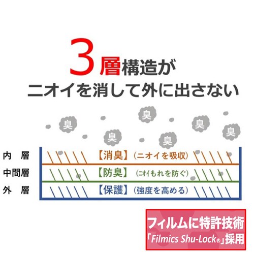 【3個セット】JUST CLEAN 臭わないうんち袋SS 100枚入 JCL-01_4
