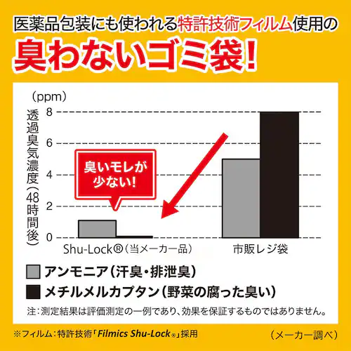 JUST CLEAN 防臭&消臭 臭わないゴミ袋M 30枚入 JCL-03_4