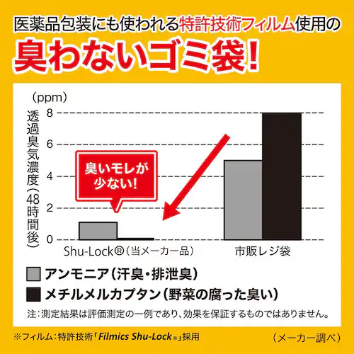 【6個セット】JUST CLEAN 防臭&消臭 臭わないゴミ袋M 30枚入 JCL-03_4