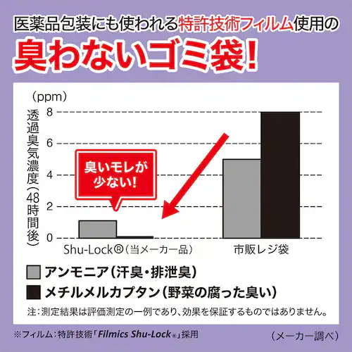 【6個セット】JUST CLEAN 防臭&消臭 臭わないゴミ袋LL 14枚入 JCL-07_4