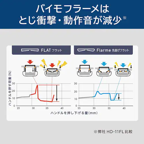 ホチキス40枚とじ バイモフラーメ HD-11FNL-B ブルー_4