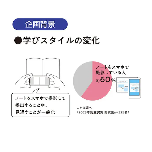 キャンパス キャンパスフラットノート 3P ノ-FL3CATX3 A罫ドット_9