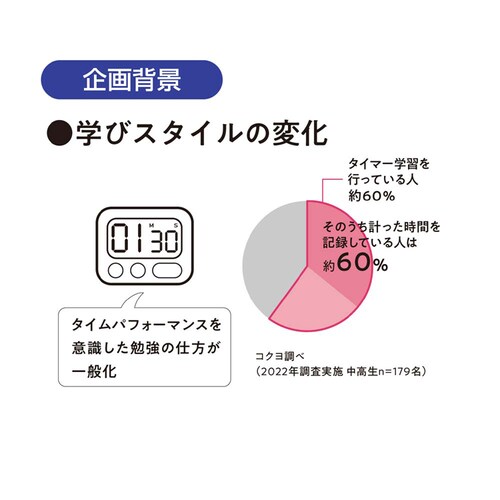 キャンパス キャンパスフラットノート 3P ノ-FL3CATX3 A罫ドット_10