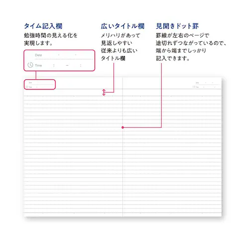 キャンパス キャンパスフラットノート 3P ノ-FL3CATX3 A罫ドット_11