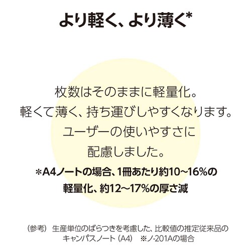 キャンパス ルーズリーフ(さらさら)方眼罫 B5 ノ-837S-5N_6