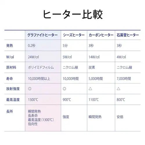 アラジン グラファイトミニグリラー グリーン CAG-MG7AG_17